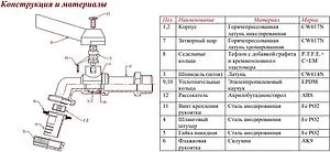 Кран шаровый со штуцером ¾"н x ¾"н x 19ш Valtec VT.051.N.05 Кран шаровый со штуцером ¾"н x ¾"н x 19ш Valtec VT.051.N.05, 3
