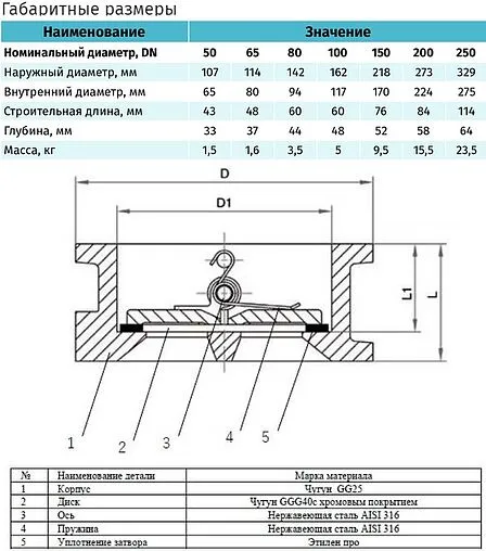 Клапан обратный поворотный двустворчатый межфланцевый Ду250 Ру16 Ci 04.02.0002500 Клапан обратный поворотный двустворчатый межфланцевый Ду250 Ру16 Ci 04.02.0002500
