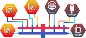 Каскадный коллектор 3 контура с гидрострелкой + 3 коллекторных контура 1"н x 1"н Север-BKM2+1 1925080 Каскадный коллектор 3 контура с гидрострелкой + 3 коллекторных контура 1"н x 1"н Север-BKM2+1 1925080, 2