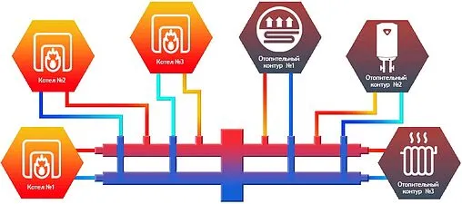 Каскадный коллектор 3 контура с гидрострелкой + 3 коллекторных контура 1&quot;н x 1&quot;н Север-BKM2+1 1925080