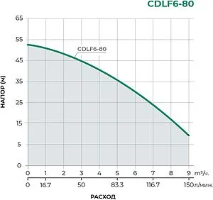 Насос поверхностный Pumpman CDLF6-80 Насос поверхностный Pumpman CDLF6-80, 2