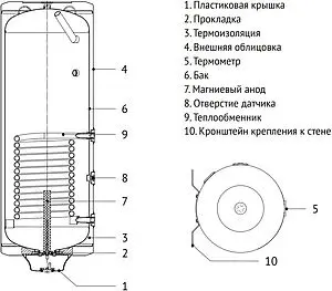 Бойлер косвенного нагрева с возможностью установки ТЭНа Uni-fitt INDIRECT WL 100 (27 кВт) 800L0010 Бойлер косвенного нагрева с возможностью установки ТЭНа Uni-fitt INDIRECT WL 100 (27 кВт) 800L0010, 3