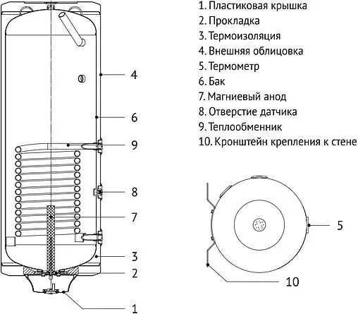 Бойлер косвенного нагрева с возможностью установки ТЭНа Uni-Fitt INDIRECT WL 100 (27 кВт) 800L0010