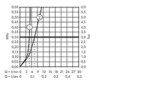 Смеситель для раковины Hansgrohe Metropol Classic 110 хром 31304000 Смеситель для раковины Hansgrohe Metropol Classic 110 хром 31304000, 3