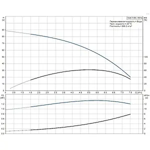 Насос скважинный центробежный 3" Grundfos SQЕ 5-60 96510167 Насос скважинный центробежный 3" Grundfos SQЕ 5-60 96510167, 3