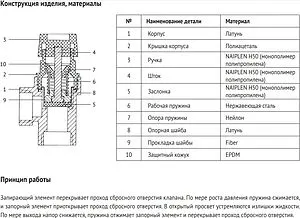Клапан предохранительный ½" 6 бар Uni-fitt 240G6022 Клапан предохранительный ½" 6 бар Uni-fitt 240G6022, 3