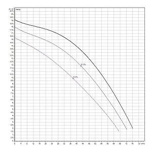 Насос циркуляционный Wilo TOP-S 80/20-DM 2165547, 2