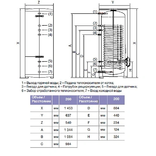 Бойлер комбинированного нагрева Thermex Combi ER 200 V (34.6 кВт) 111046