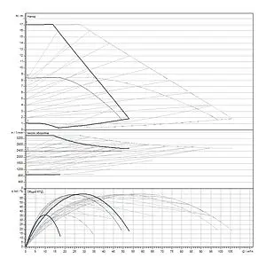 Насос циркуляционный Wilo Yonos MAXO-D 65/0.5-16 2120671, 3
