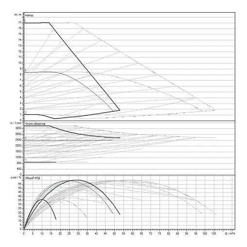 Насос циркуляционный Wilo Yonos MAXO-D 65/0.5-16 2120671