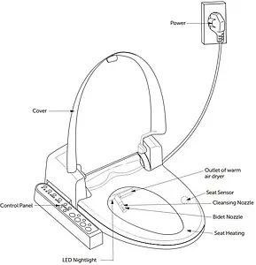 Крышка-сиденье для унитаза с микролифтом ISVEA Smart Plus белый 46Z61100I, 3