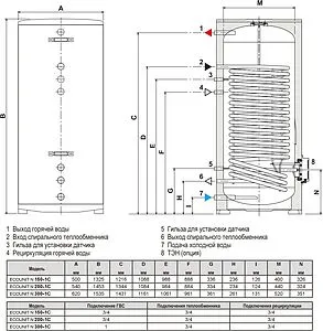 Бойлер косвенного нагрева с возможностью установки ТЭНа Ferroli Ecounit N 150 1C (31.25 кВт) GRY0980A-K Бойлер косвенного нагрева с возможностью установки ТЭНа Ferroli Ecounit N 150 1C (31.25 кВт) GRY0980A-K, 2