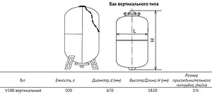 Гидроаккумулятор UniPump 500л 6 бар 28517 Гидроаккумулятор UniPump 500л 6 бар 28517, 2