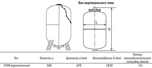 Гидроаккумулятор UniPump 500л 6 бар 28517