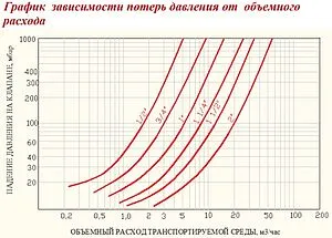 Клапан обратный пружинный ¾&quot;в x ¾&quot;в Valtec VT.151.N.05, 5