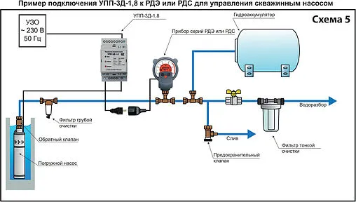 Устройство плавного пуска Extra Акваконтроль УПП-3Д-1.8 5130002331