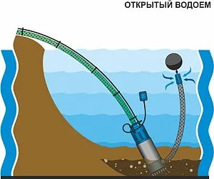 Насос колодезный центробежный 7&quot; Aquario Freediver ASP3-30 3330, 3