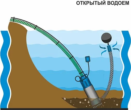 Насос колодезный центробежный 7&quot; Aquario Freediver ASP3-30 3330