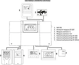 Проводной контроллер для управления работой смесительного клапана Stout i-2 STE-0101-001004, 3