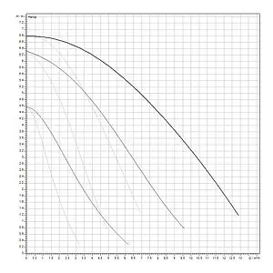 Насос циркуляционный Wilo TOP-SD 32/7-DM 2048327 Насос циркуляционный Wilo TOP-SD 32/7-DM 2048327, 3