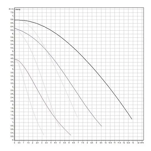 Насос циркуляционный Wilo TOP-SD 32/7-EM 2048326