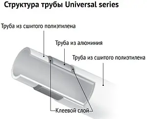Труба металлопластиковая Uni-fitt Universal series 16 x 2.0 мм PE-Xb/AL/PE-Xb бухта 200м 550U1620 Труба металлопластиковая Uni-fitt Universal series 16 x 2.0 мм PE-Xb/AL/PE-Xb бухта 200м 550U1620, 3