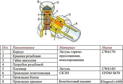 Вентиль запорный прямой ½&quot; в/н Valtec VT.020.NR.04