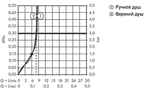 Душевая система с термостатом для душа Hansgrohe Rainmaker Select 460 2jet EcoSmart хром/белый 27028400 Душевая система с термостатом для душа Hansgrohe Rainmaker Select 460 2jet EcoSmart хром/белый 27028400, 4