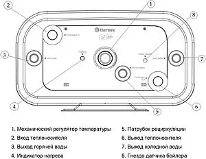 Бойлер комбинированного нагрева Thermex Flat 100 V Combi (20 кВт) 151185 Бойлер комбинированного нагрева Thermex Flat 100 V Combi (20 кВт) 151185, 2