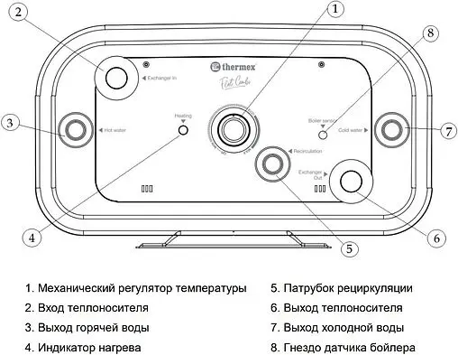 Бойлер комбинированного нагрева Thermex Flat 100 V Combi (20 кВт) 151185 Бойлер комбинированного нагрева Thermex Flat 100 V Combi (20 кВт) 151185