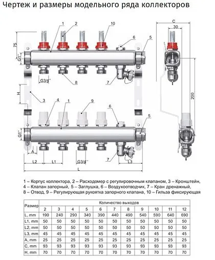 Группа коллекторная с расходомерами 9 отводов 1&quot;в/в x ¾&quot;ек STI CM09F