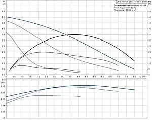 Насос циркуляционный Grundfos UPS 40-50 F 250 95906420, 3