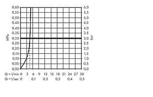 Смеситель для раковины Hansgrohe Metropol 230 хром 74511000 Смеситель для раковины Hansgrohe Metropol 230 хром 74511000, 4