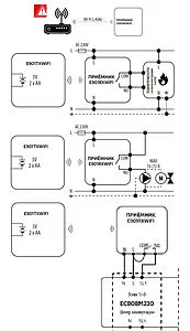 Беспроводной комнатный терморегулятор Wi-Fi ENGO белый/черный E901-WIFI, 4