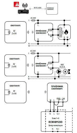 Беспроводной комнатный терморегулятор Wi-Fi ENGO белый/черный E901-WIFI