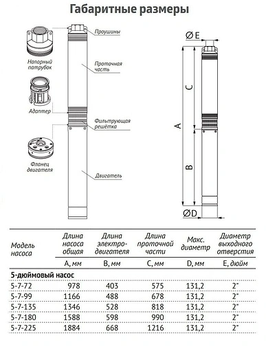 Насос скважинный центробежный 5&quot; Unipump ЭЦВ 5-7-180 70377