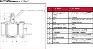 Кран шаровый с американкой 2"в x 2"н Itap Ideal 0980200 Кран шаровый с американкой 2"в x 2"н Itap Ideal 0980200, 3