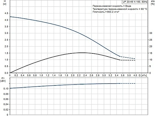 Насос циркуляционный для ГВС Grundfos UP 20-45 N 95906472