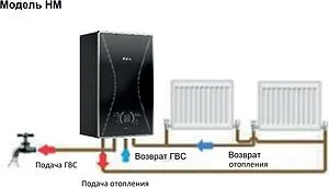 Настенный конденсационный газовый котел двухконтурный турбированный 14кВт E.C.A. CONFEO PREMIX 14 HM 8216702000 Настенный конденсационный газовый котел двухконтурный турбированный 14кВт E.C.A. CONFEO PREMIX 14 HM 8216702000, 4