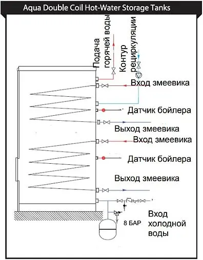 Бойлер косвенного нагрева с возможностью установки ТЭНа Baxi UBT 400 DC (56.9 кВт) 100020674