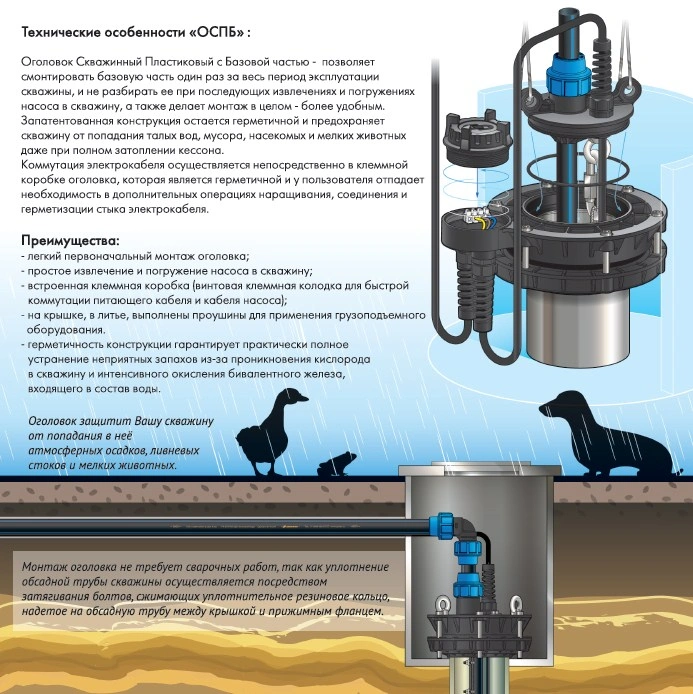 Оголовок скважинный Джилекс ОСПБ 110-130/32 6016