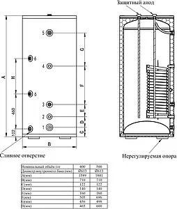 Бойлер косвенного нагрева Protherm VGR VIH R CN 400 side (40.4 кВт) 9004050 Бойлер косвенного нагрева Protherm VGR VIH R CN 400 side (40.4 кВт) 9004050, 2