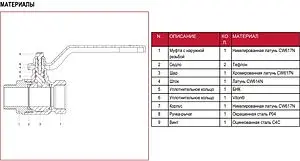 Кран шаровый 2"в x 2"н Itap Ideal 0910200, 3