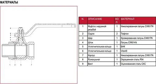 Кран шаровый 2"в x 2"н Itap Ideal 0910200