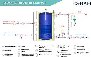 Бойлер косвенного нагрева с возможностью установки ТЭНа Эван WBT HT 500 (53 кВт) 830015 Бойлер косвенного нагрева с возможностью установки ТЭНа Эван WBT HT 500 (53 кВт) 830015, 4