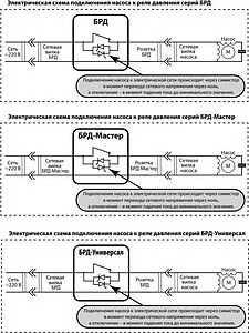 Безыскровое реле давления воды Extra Акваконтроль БРД-10-2.5 2720150000, 4
