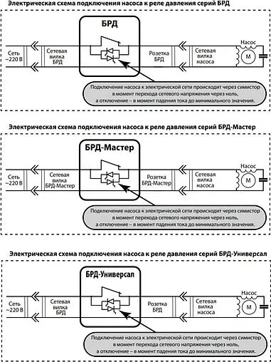 Безыскровое реле давления воды Extra Акваконтроль БРД-10-2.5 2720150000
