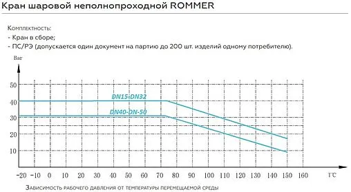 Кран шаровый 1¼&quot;в x 1¼&quot;н Rommer ГОСТ Р 59553-2021 RBV-0001-2110332
