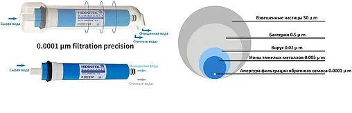 Обратноосмотическая мембрана Aquatech UPL 1812 75 GPD 1812-75 Обратноосмотическая мембрана Aquatech UPL 1812 75 GPD 1812-75