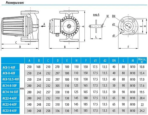 Насос циркуляционный Aquario AC 8-8-40F 5408